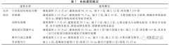 醫(yī)院類建筑的空調(diào)設(shè)計(jì)有何特殊？